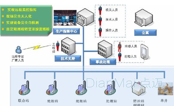 车间设备管理现场