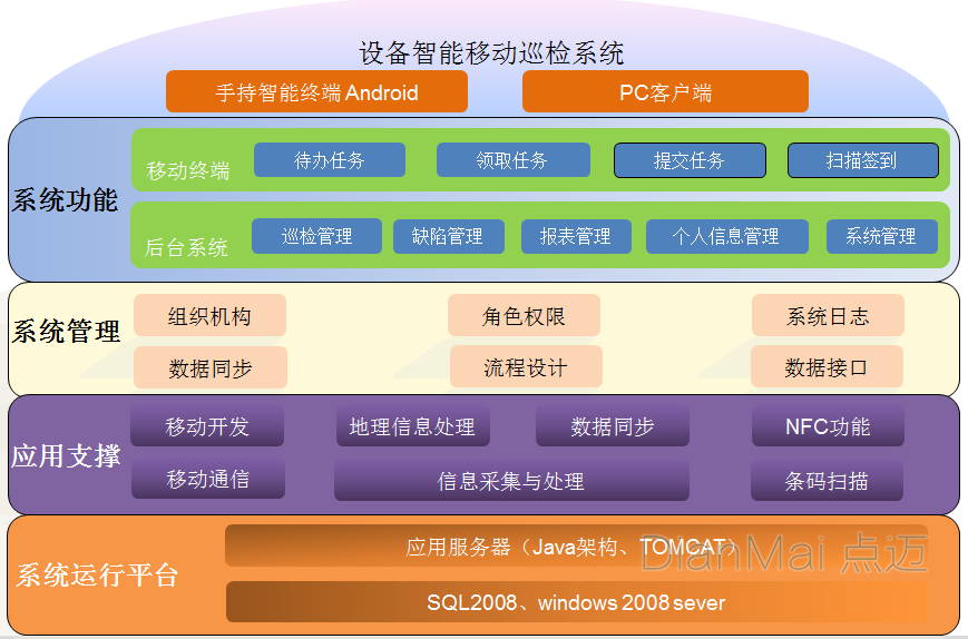 智能设备巡检管理系统架构