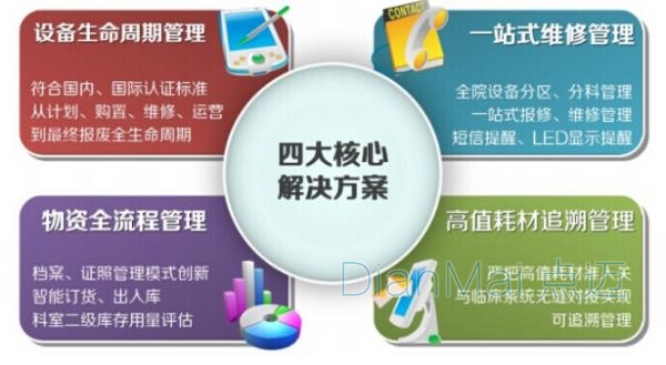 苏州点迈医疗设备信息化管理软件解决方案