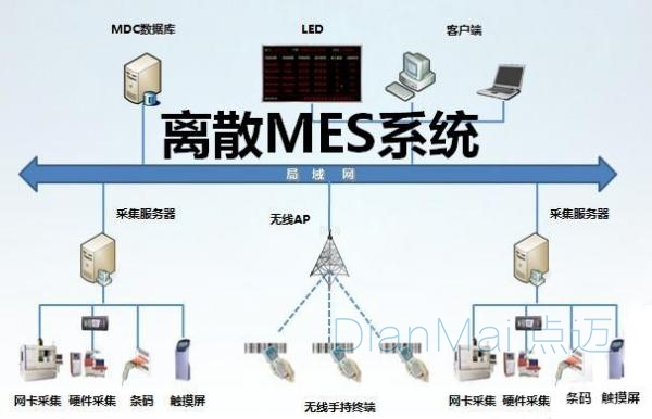 离散MES系统