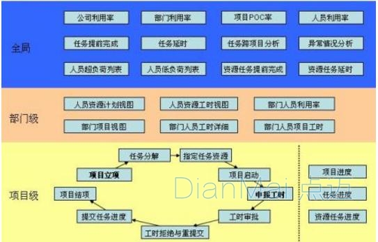 生产工时管理系统