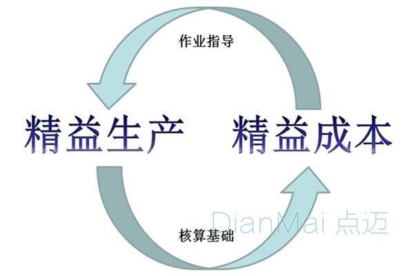 精益化生产与精益成本