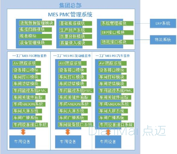 MES PMC管理系统