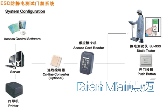防静电门禁系统原理图