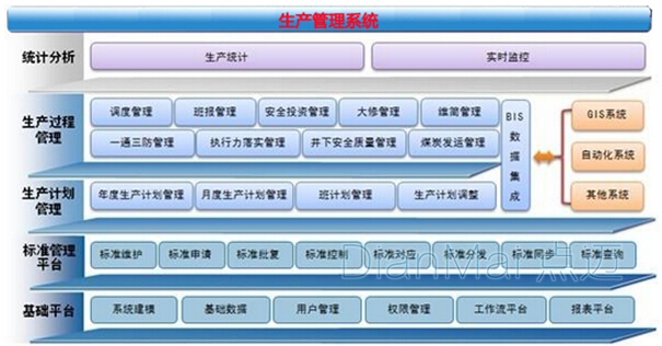 生产管理软件模块