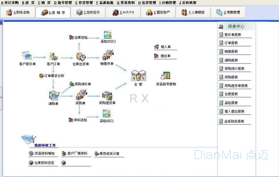 苏州点迈车间管理软件架构