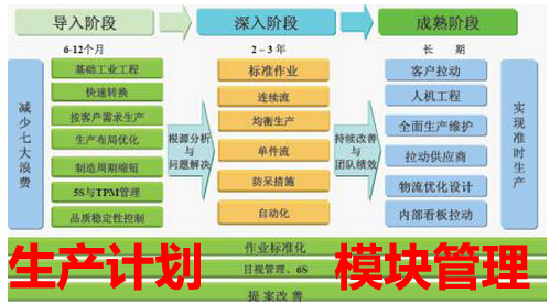 生产计划模块管理