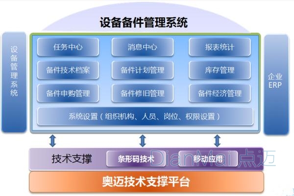 备品备件管理软件模块