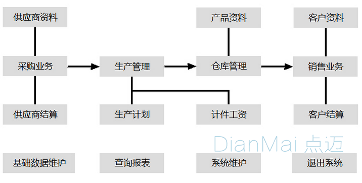 仓库管理系统