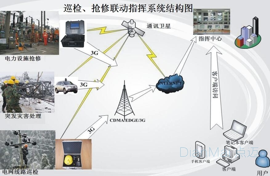 巡检管理系统结构图