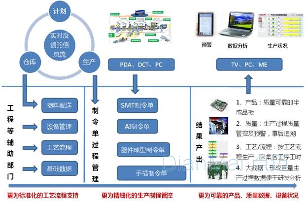 MES设备管理软件