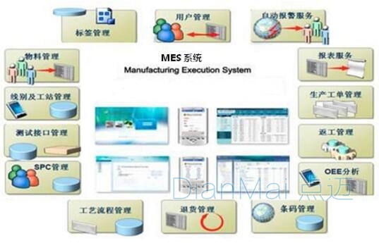 MES生产管理系统
