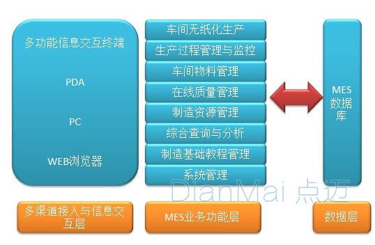 APS管理软件