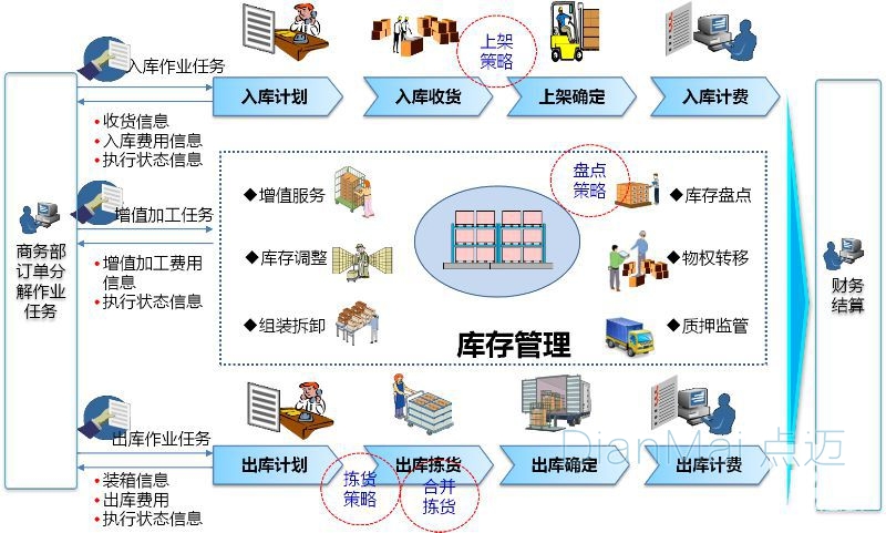 仓库管理系统