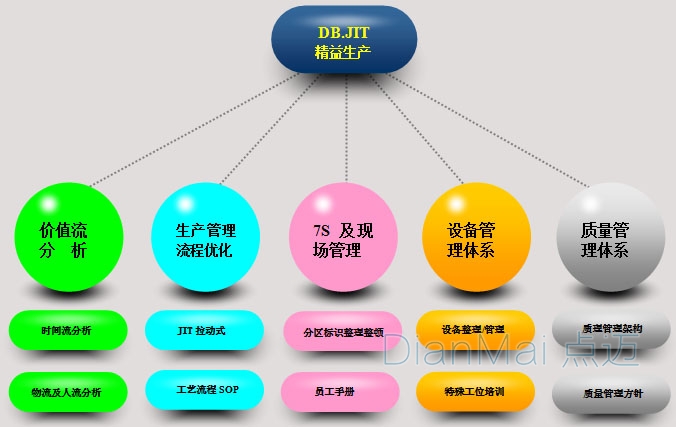 车间精益化生产管理