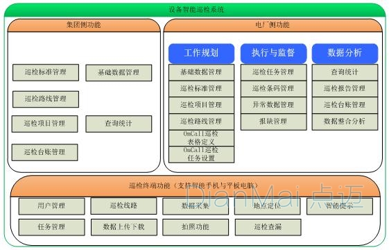 设备巡检管理系统主要功能