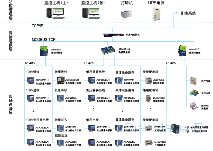 工业现场设备管理