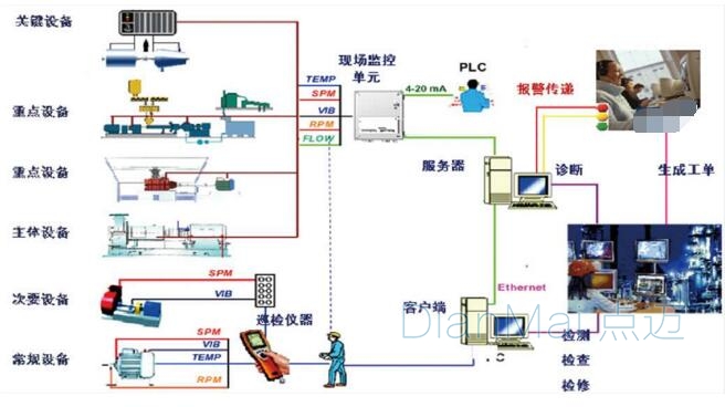 苏州点迈工业设备状态监测系统