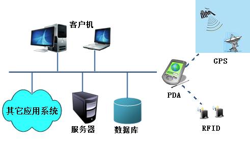 设备巡检管理系统架构