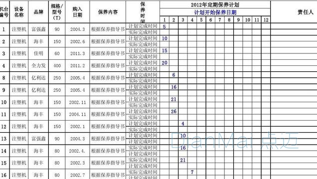 设备保养记录