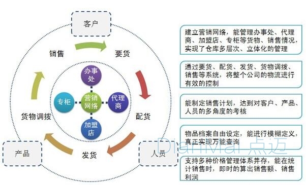 工业管理软件