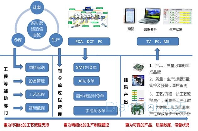 MES生产管理运作流程