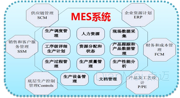 MES系统主要功能