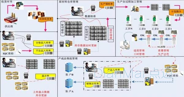 车间防错追溯管理系统