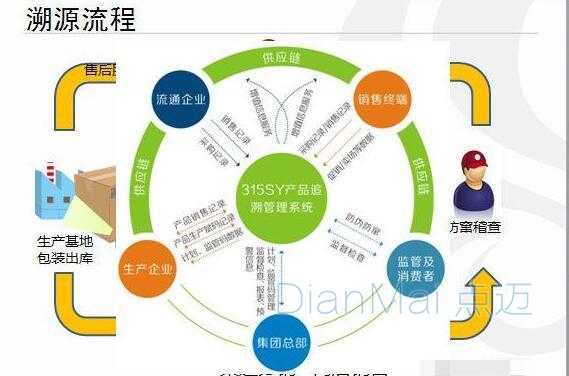 车间防错追溯管理系统