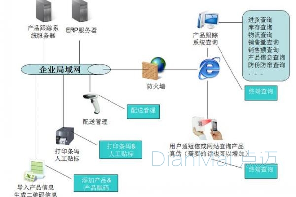 二维码追溯管理软件