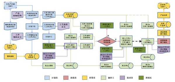 车间设备管理软件主要功能