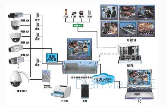 车间智能化管理