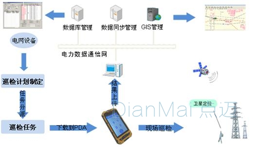 车间设备巡检管理系统