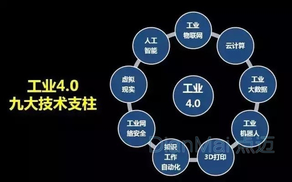 工业4.0九大技术支柱