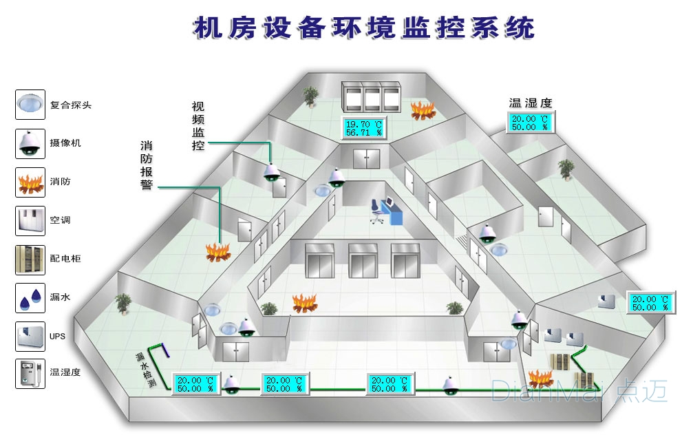 设备监控管理系统原理