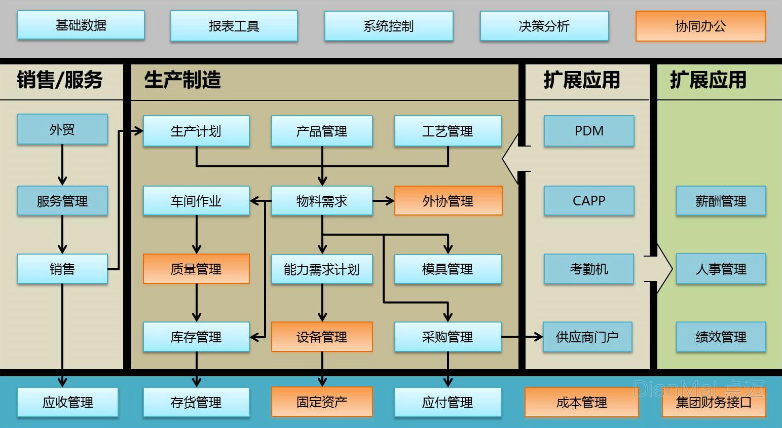 车间生产管理软件主要功能