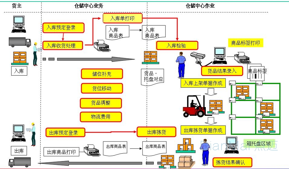 苏州点迈仓库管理系统