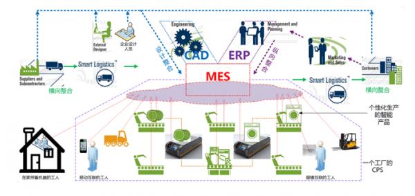 MES生产制造管理系统