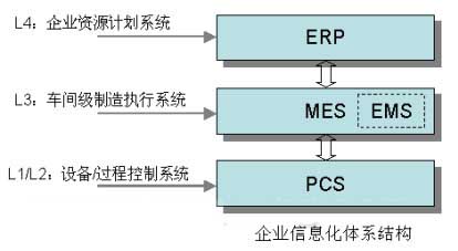 钢铁行业信息化体系架构