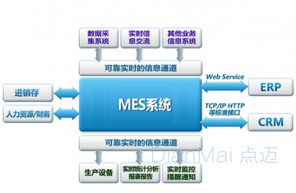 车间MES管理系统