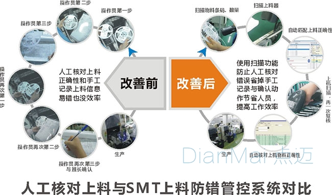 上料防错追溯管理系统