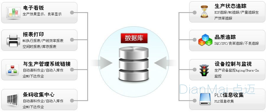 上料防错软件主要功能