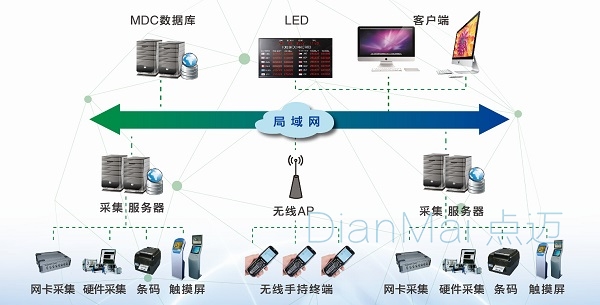 工业车间数据采集系统