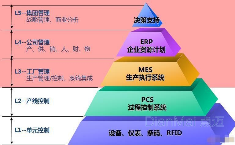 MES功能架构层