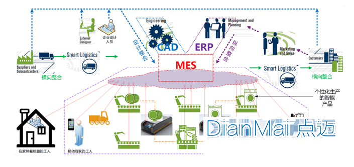 MES生产管理软件功能