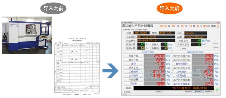 生产看板数据导入