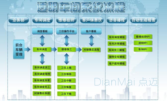 苏州点迈MES透明化管理流程