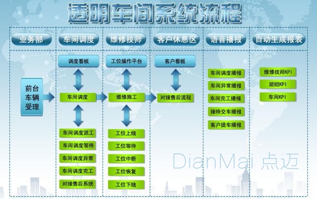 车间管理软件透明化管理