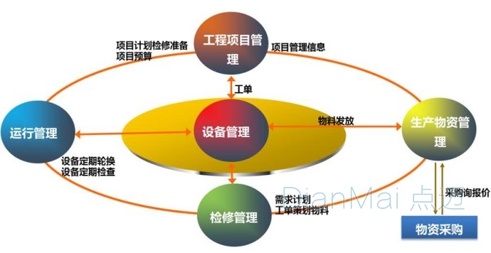 苏州点迈软件开发主要功能