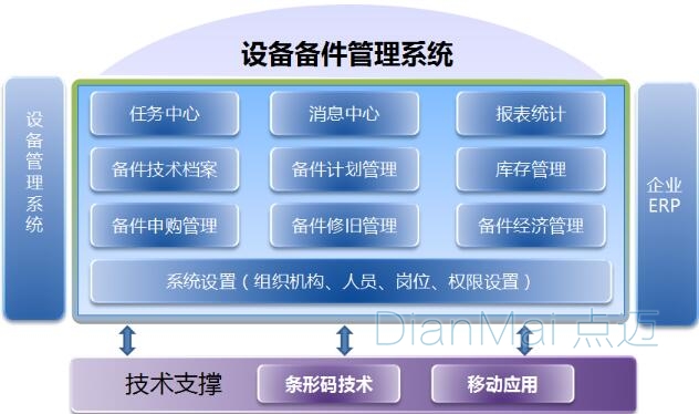 设备备品备件管理系统基本模板